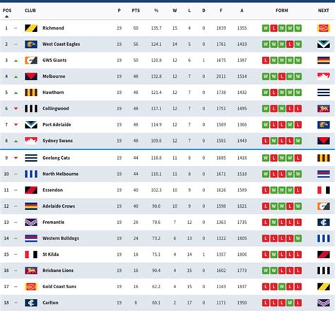 afl scores today's games